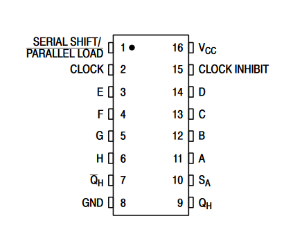 Medium-sized ICs